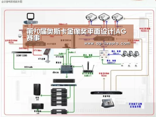 第90届奥斯卡金像奖平面设计|AG赛事(图4) AG赛事